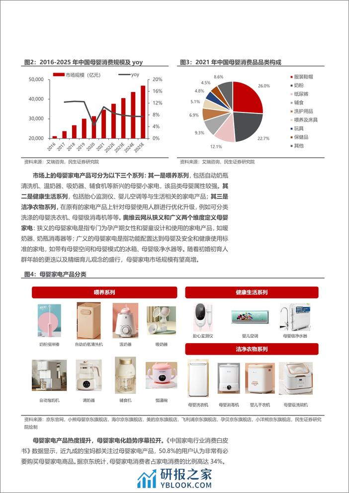 2023母婴家电行业市场规模、竞争格局及趋势展望报告 - 第4页预览图