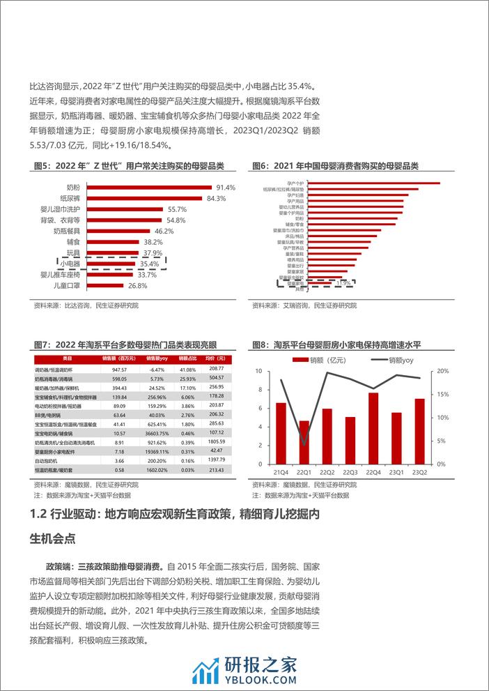 2023母婴家电行业市场规模、竞争格局及趋势展望报告 - 第5页预览图