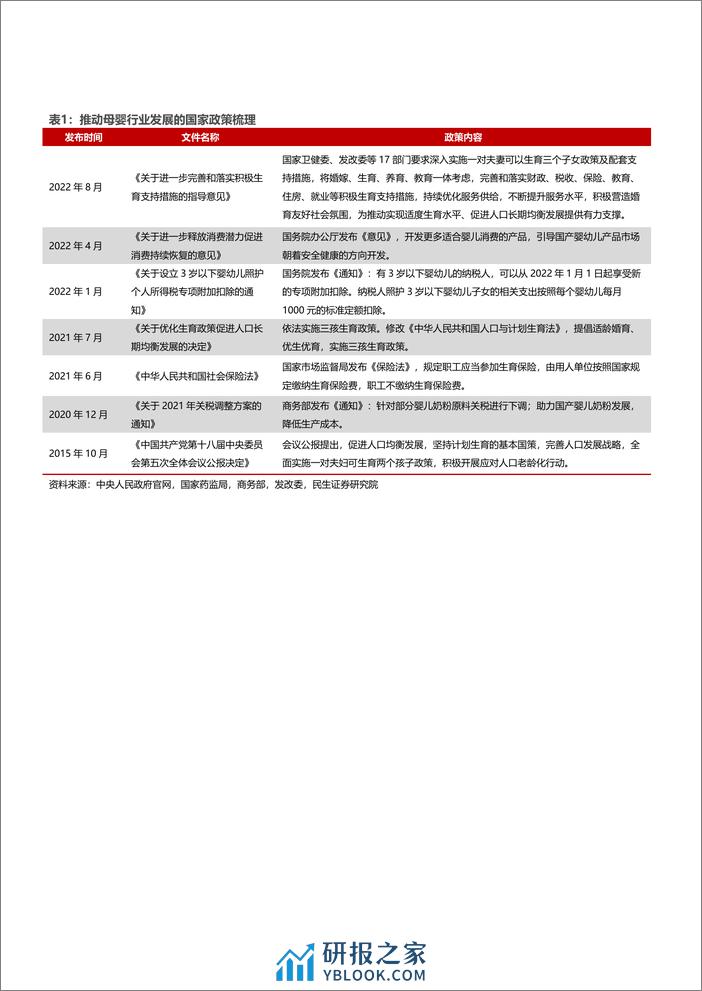 2023母婴家电行业市场规模、竞争格局及趋势展望报告 - 第6页预览图