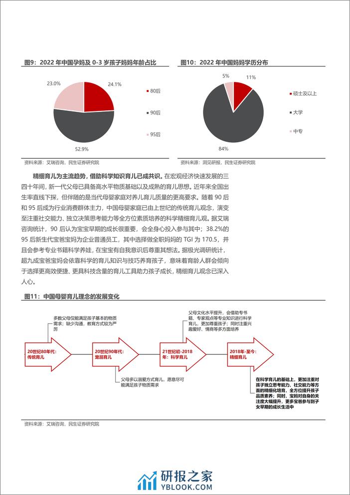 2023母婴家电行业市场规模、竞争格局及趋势展望报告 - 第8页预览图