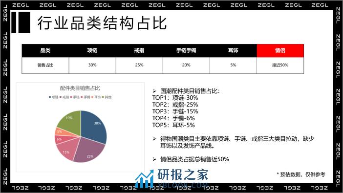 潮流饰品品牌运营计划【时尚配饰】【得物 小红书 抖音】【种草营销】 - 第6页预览图