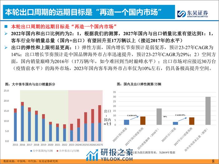 客车系列深度三：客车出口年度复盘及展望-20240227-东吴证券-37页 - 第8页预览图