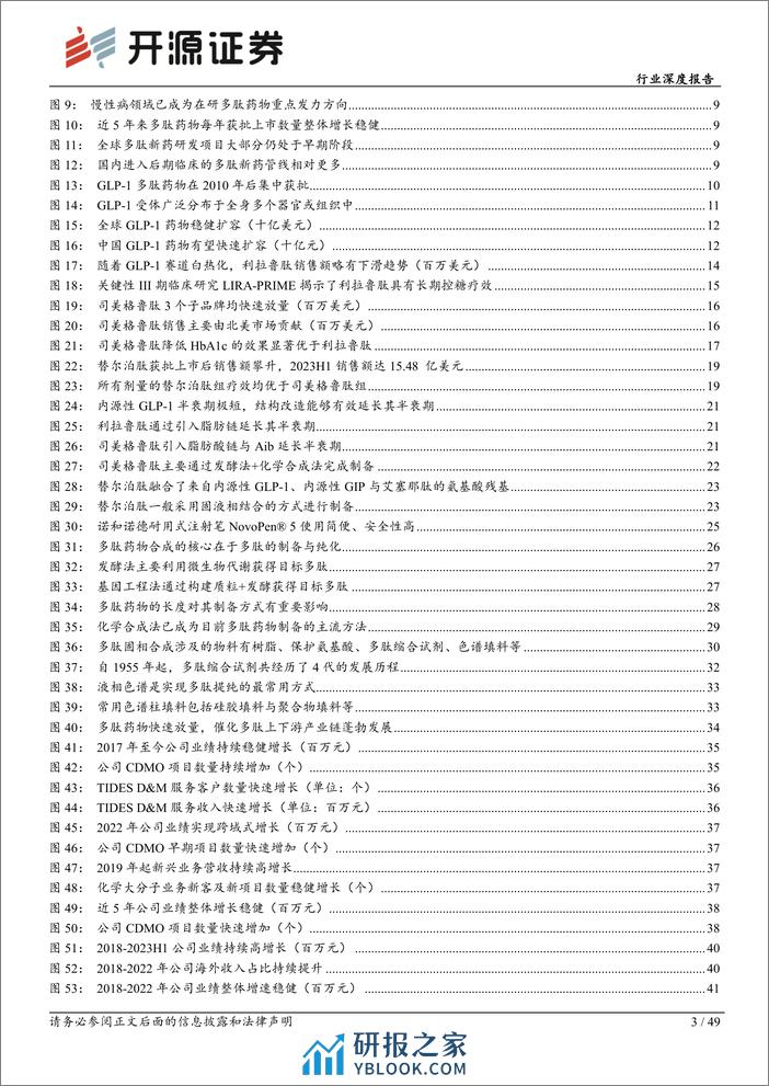 生物制品行业深度报告：GLP-1药物重磅单品频出，多肽产业链蓬勃发展-231012-开源证券-49页 - 第3页预览图