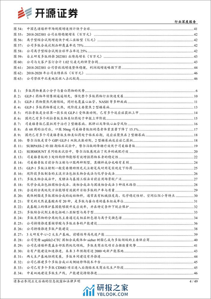 生物制品行业深度报告：GLP-1药物重磅单品频出，多肽产业链蓬勃发展-231012-开源证券-49页 - 第4页预览图