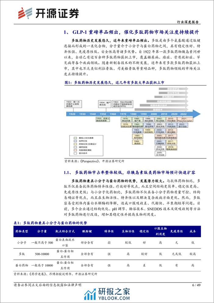 生物制品行业深度报告：GLP-1药物重磅单品频出，多肽产业链蓬勃发展-231012-开源证券-49页 - 第6页预览图