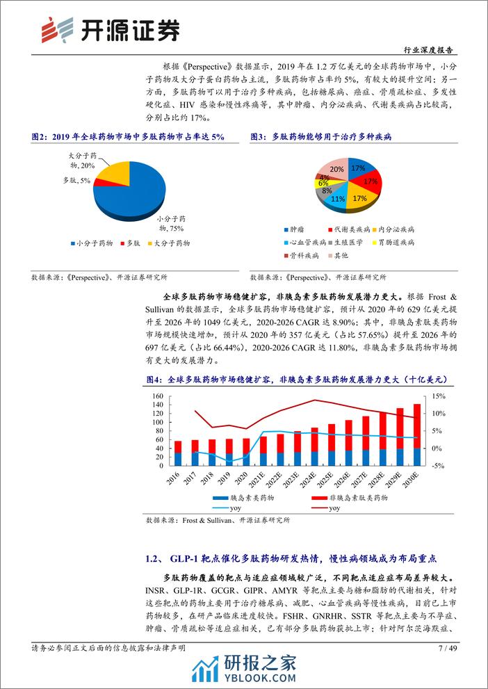 生物制品行业深度报告：GLP-1药物重磅单品频出，多肽产业链蓬勃发展-231012-开源证券-49页 - 第7页预览图