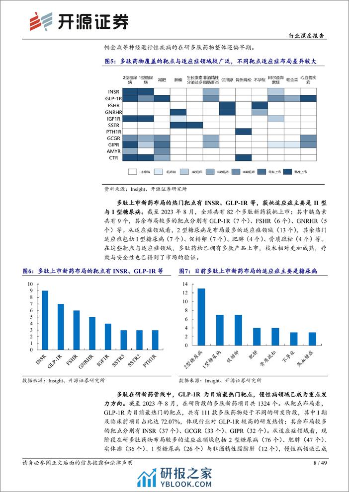 生物制品行业深度报告：GLP-1药物重磅单品频出，多肽产业链蓬勃发展-231012-开源证券-49页 - 第8页预览图