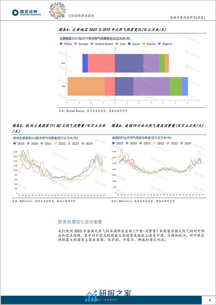 数据专题深度研究：2024年，天然气市场重返平衡之路-国金证券 - 第6页预览图