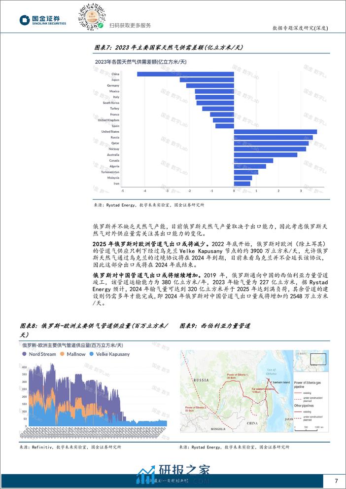 数据专题深度研究：2024年，天然气市场重返平衡之路-国金证券 - 第7页预览图