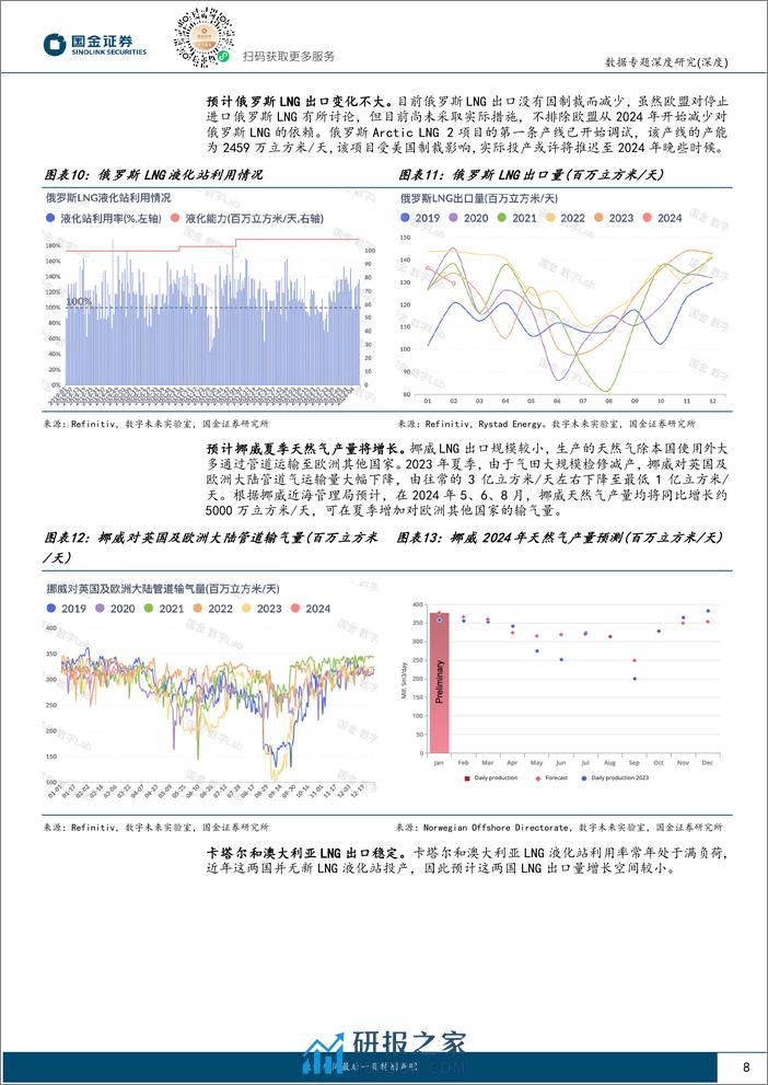 数据专题深度研究：2024年，天然气市场重返平衡之路-国金证券 - 第8页预览图