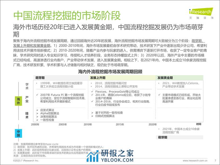 2023-艾瑞咨询：中国流程挖掘行业研究报告 - 第7页预览图