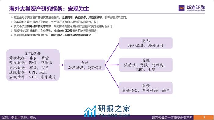 策略深度报告：浪成于微澜之间，美国资产框架及策略-240311-华鑫证券-41页 - 第3页预览图