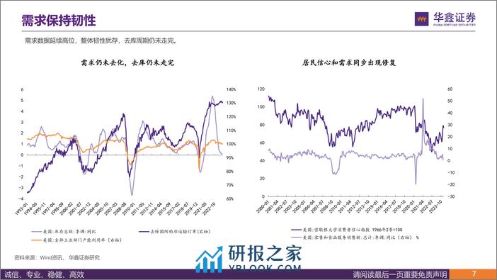 策略深度报告：浪成于微澜之间，美国资产框架及策略-240311-华鑫证券-41页 - 第7页预览图