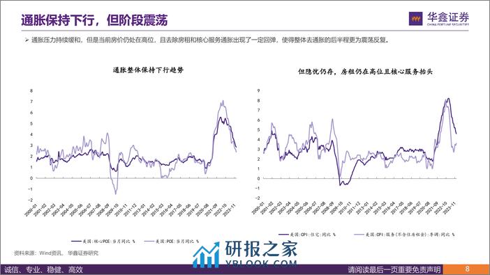 策略深度报告：浪成于微澜之间，美国资产框架及策略-240311-华鑫证券-41页 - 第8页预览图