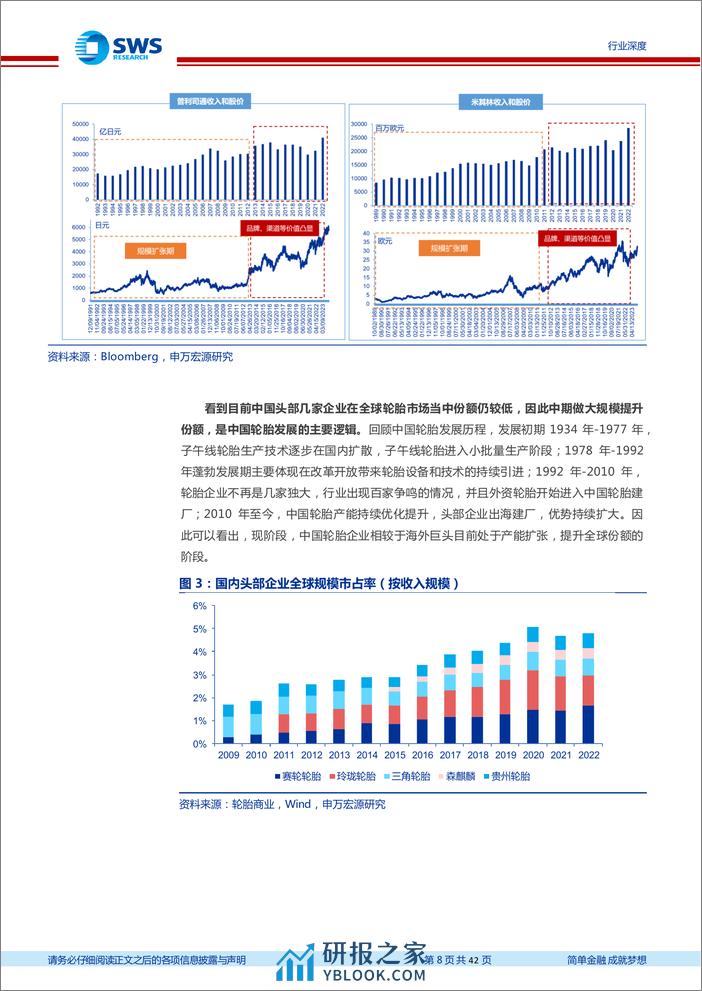 轮胎行业深度报告三：行业恢复常态，中国轮胎长期份额提升逻辑不变-240312-申万宏源-42页 - 第8页预览图