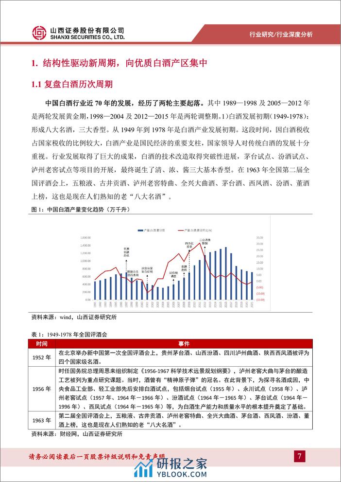 山西证券：清香型白酒深度报告-清风徐来-水波渐兴 - 第7页预览图