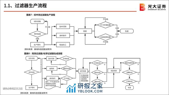 半导体行业跟踪报告之十：半导体空气过滤器壁垒深厚，美埃科技具备全球竞争力 - 第8页预览图