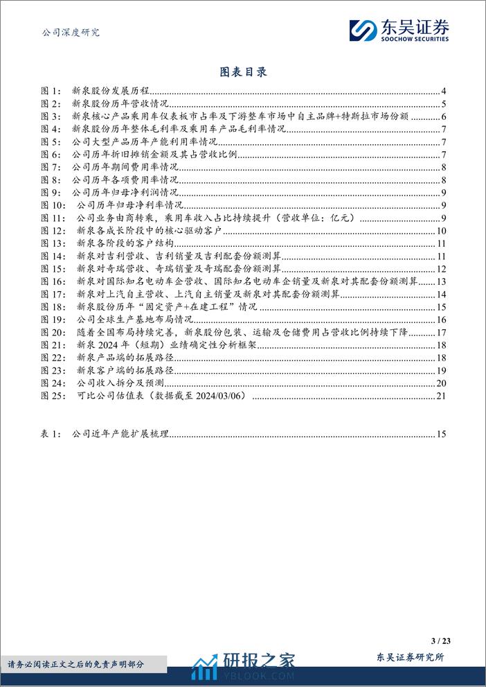 深度报告-20240307-东吴证券-新泉股份-603179.SH-自主内饰龙头的成长复盘及未来展望_23页_1mb - 第3页预览图