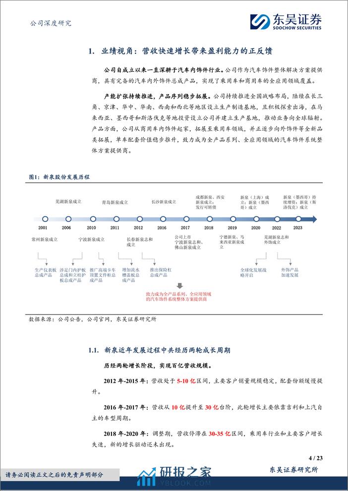 深度报告-20240307-东吴证券-新泉股份-603179.SH-自主内饰龙头的成长复盘及未来展望_23页_1mb - 第4页预览图