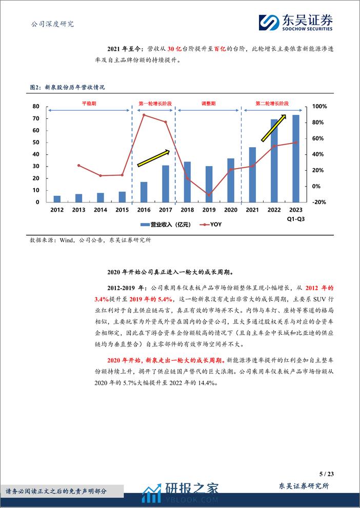 深度报告-20240307-东吴证券-新泉股份-603179.SH-自主内饰龙头的成长复盘及未来展望_23页_1mb - 第5页预览图