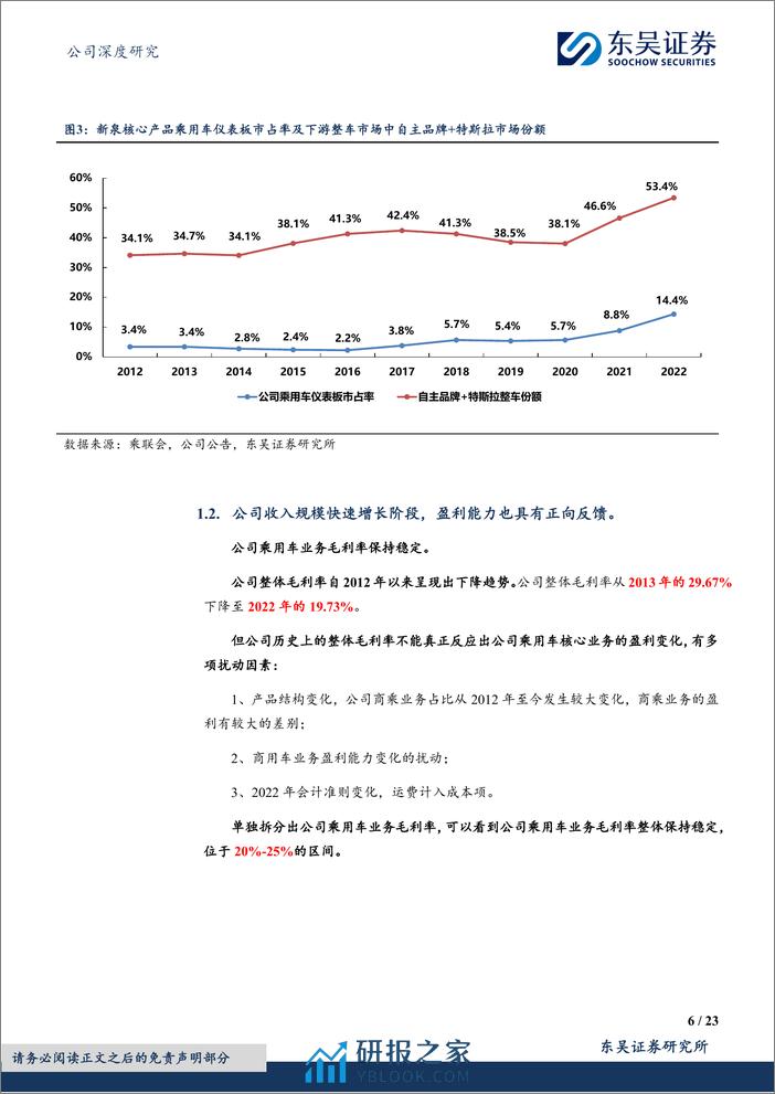 深度报告-20240307-东吴证券-新泉股份-603179.SH-自主内饰龙头的成长复盘及未来展望_23页_1mb - 第6页预览图