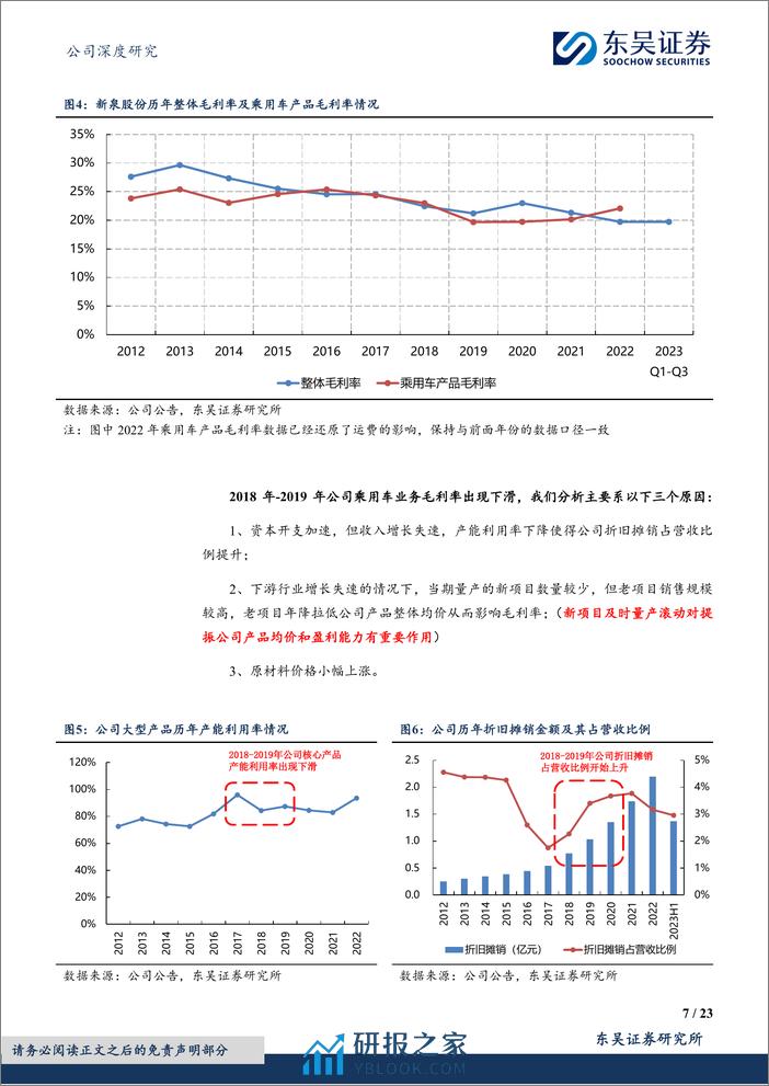 深度报告-20240307-东吴证券-新泉股份-603179.SH-自主内饰龙头的成长复盘及未来展望_23页_1mb - 第7页预览图