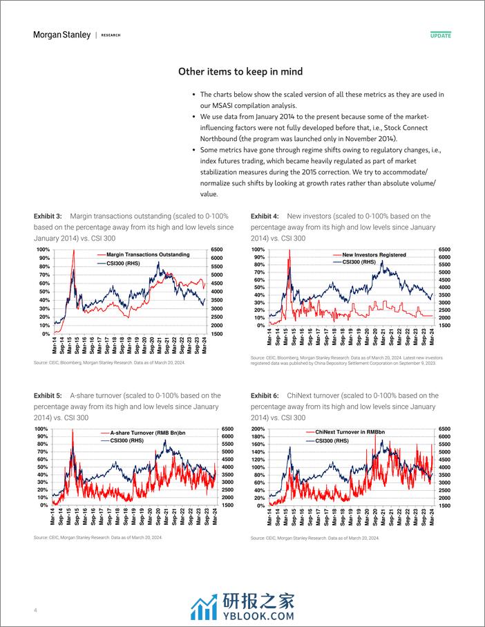 Morgan Stanley-China Equity Strategy A-Share Sentiment Stayed Flat Despite...-107156838 - 第4页预览图