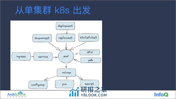 02-高会军 - 第5页预览图