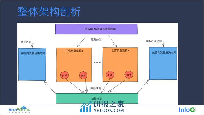 02-高会军 - 第7页预览图