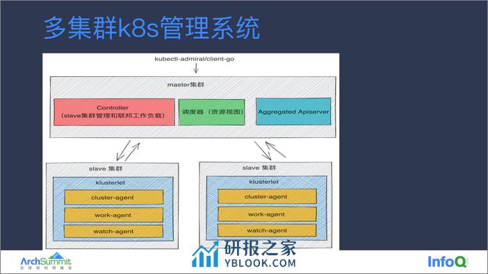 02-高会军 - 第8页预览图