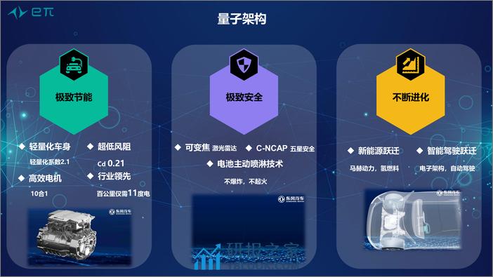 东风 eπ007-轻量化高性能车身-49页 - 第4页预览图