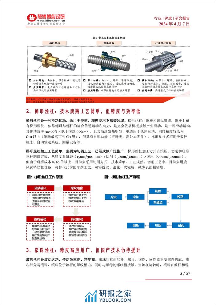 慧博智能投研-国产替代系列三：壁垒高市场空间广阔，丝杠行业国产替代有望加速 - 第2页预览图