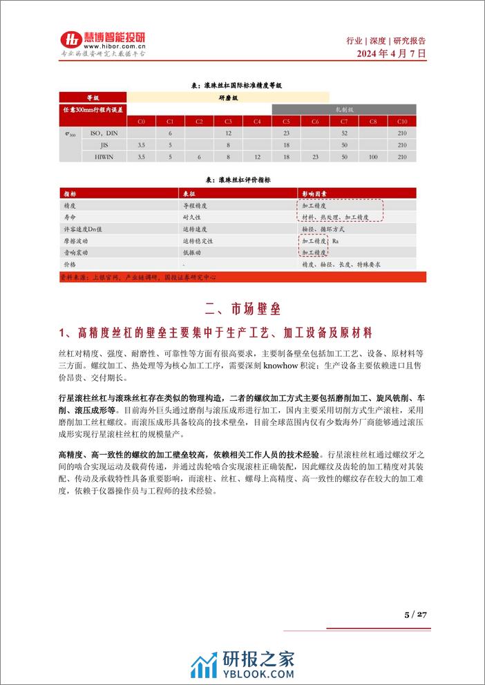 慧博智能投研-国产替代系列三：壁垒高市场空间广阔，丝杠行业国产替代有望加速 - 第5页预览图