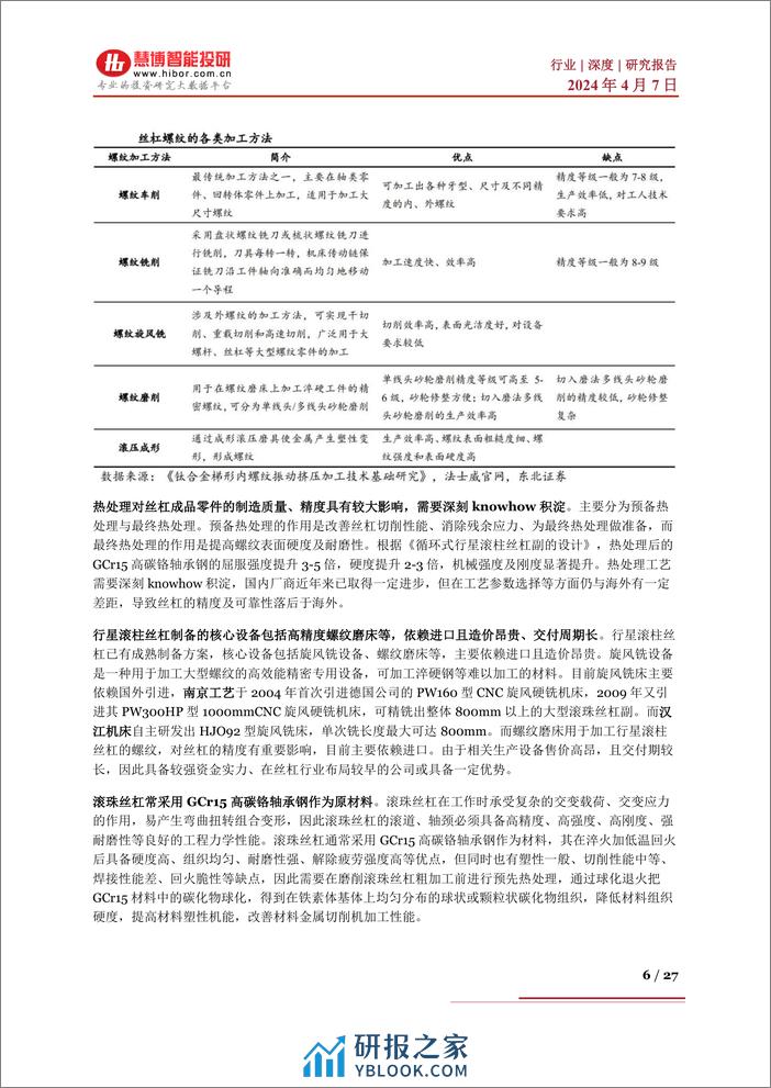 慧博智能投研-国产替代系列三：壁垒高市场空间广阔，丝杠行业国产替代有望加速 - 第6页预览图