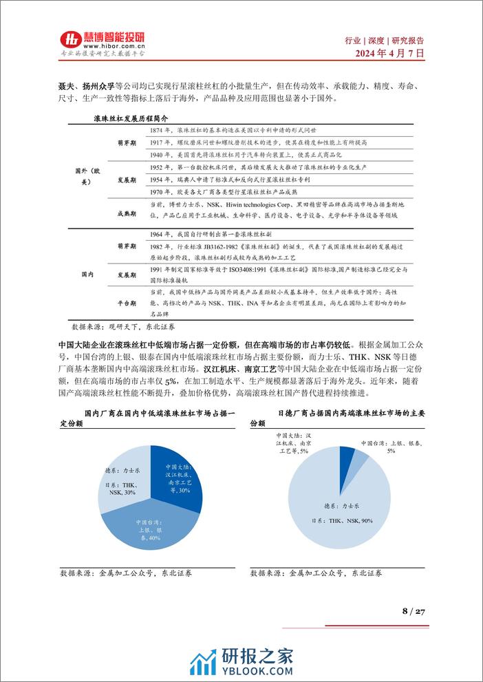 慧博智能投研-国产替代系列三：壁垒高市场空间广阔，丝杠行业国产替代有望加速 - 第8页预览图