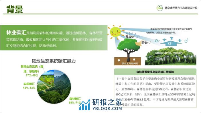 PPT-林业碳票与CCER森林经营方法学的比较 - 第2页预览图