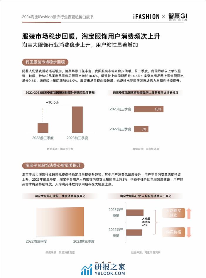 2024淘宝ifashion服饰行业春夏趋势白皮书-智篆商业 - 第4页预览图