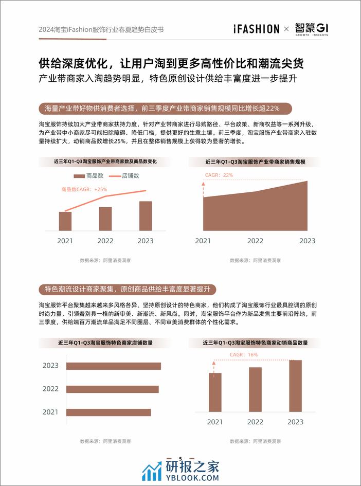 2024淘宝ifashion服饰行业春夏趋势白皮书-智篆商业 - 第5页预览图