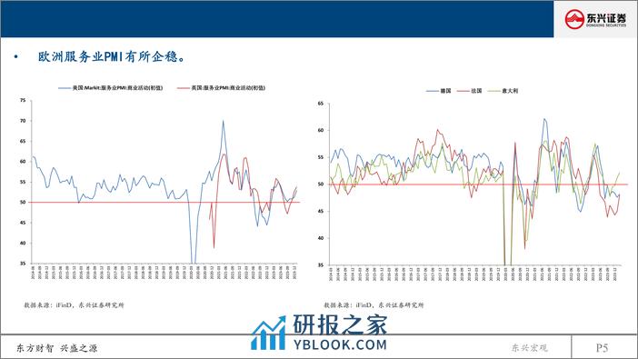 2024年海外经济年度展望：衰退继续延迟，海外进入降息通道-240314-东兴证券-21页 - 第4页预览图