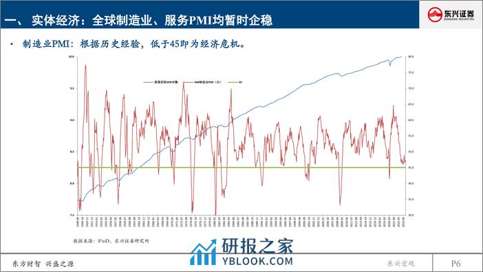 2024年海外经济年度展望：衰退继续延迟，海外进入降息通道-240314-东兴证券-21页 - 第5页预览图