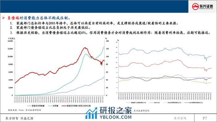 2024年海外经济年度展望：衰退继续延迟，海外进入降息通道-240314-东兴证券-21页 - 第6页预览图