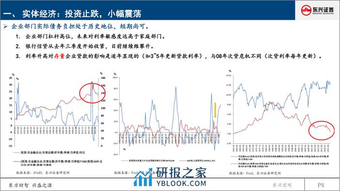 2024年海外经济年度展望：衰退继续延迟，海外进入降息通道-240314-东兴证券-21页 - 第7页预览图