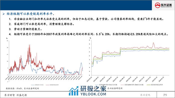 2024年海外经济年度展望：衰退继续延迟，海外进入降息通道-240314-东兴证券-21页 - 第8页预览图