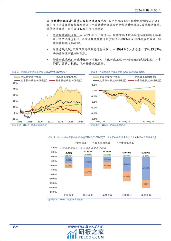 二月可转债量化月报：持有偏债转债的机会成本处于历史低位-20240205-国盛证券-14页 - 第4页预览图