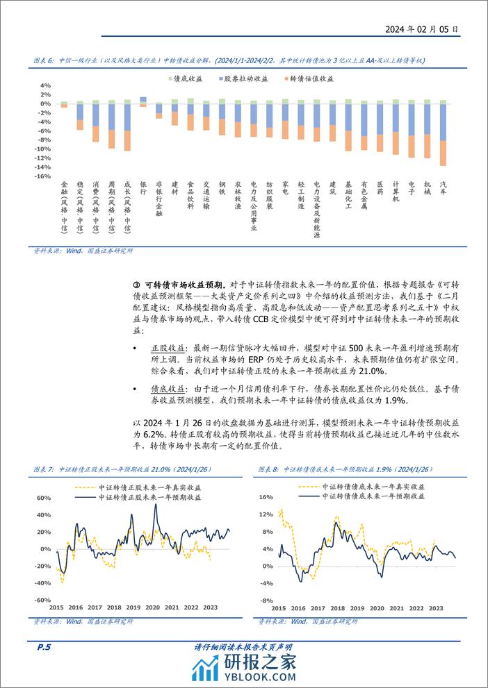 二月可转债量化月报：持有偏债转债的机会成本处于历史低位-20240205-国盛证券-14页 - 第5页预览图