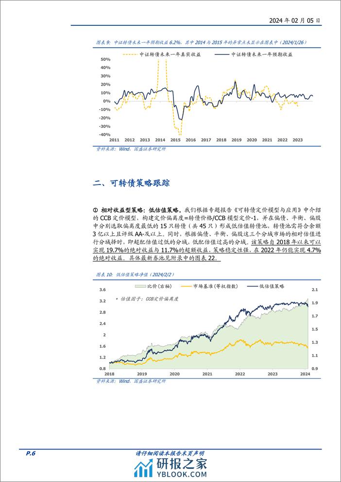 二月可转债量化月报：持有偏债转债的机会成本处于历史低位-20240205-国盛证券-14页 - 第6页预览图