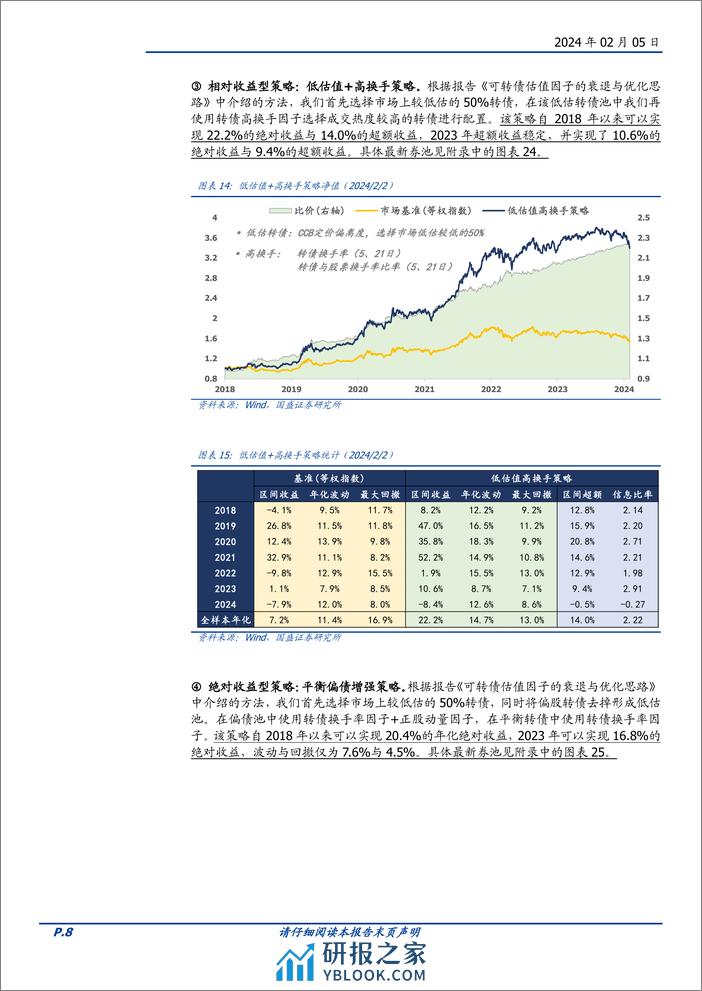 二月可转债量化月报：持有偏债转债的机会成本处于历史低位-20240205-国盛证券-14页 - 第8页预览图