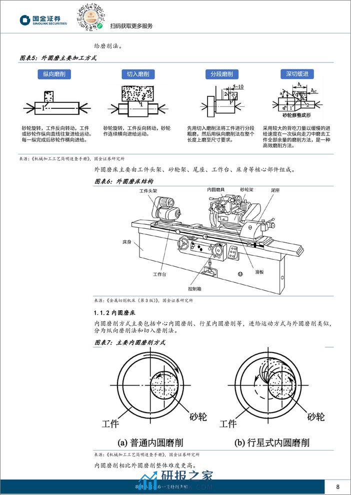 国金证券：磨床行业研究-为精加工而生-丝杠、钛合金、碳化硅催化国产成长 - 第8页预览图