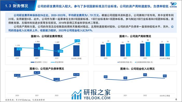 亿渡数据-北交所个股研究系列报告：氨基酸“小巨人”企业 - 第6页预览图