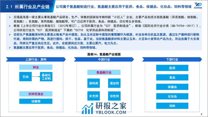 亿渡数据-北交所个股研究系列报告：氨基酸“小巨人”企业 - 第8页预览图